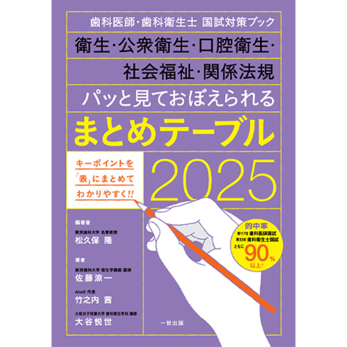 117回　歯科医師国家試験　社会歯科学　公衆衛生学　予防歯科学　Des 2024 第117回歯科医師国家試験完全解説！ | Doctorbook academy (ドクター